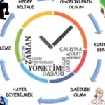 Etkili zaman yönetimi