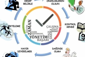 Etkili zaman yönetimi