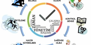 Etkili zaman yönetimi